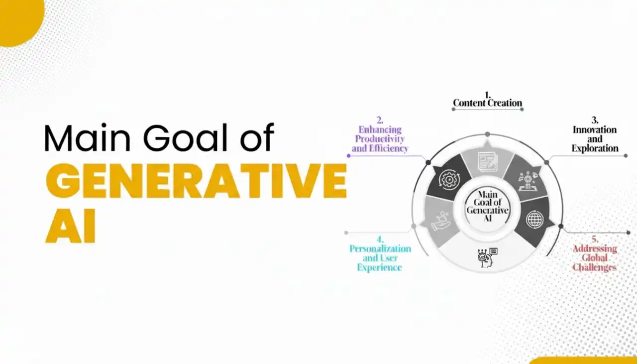 what is the main goal of generative ai